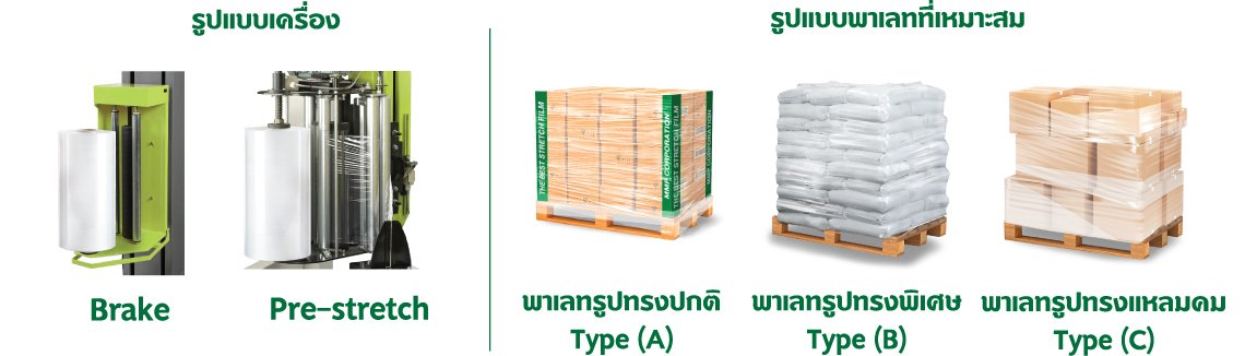 รูปแบบเครื่องพันพาเลท
